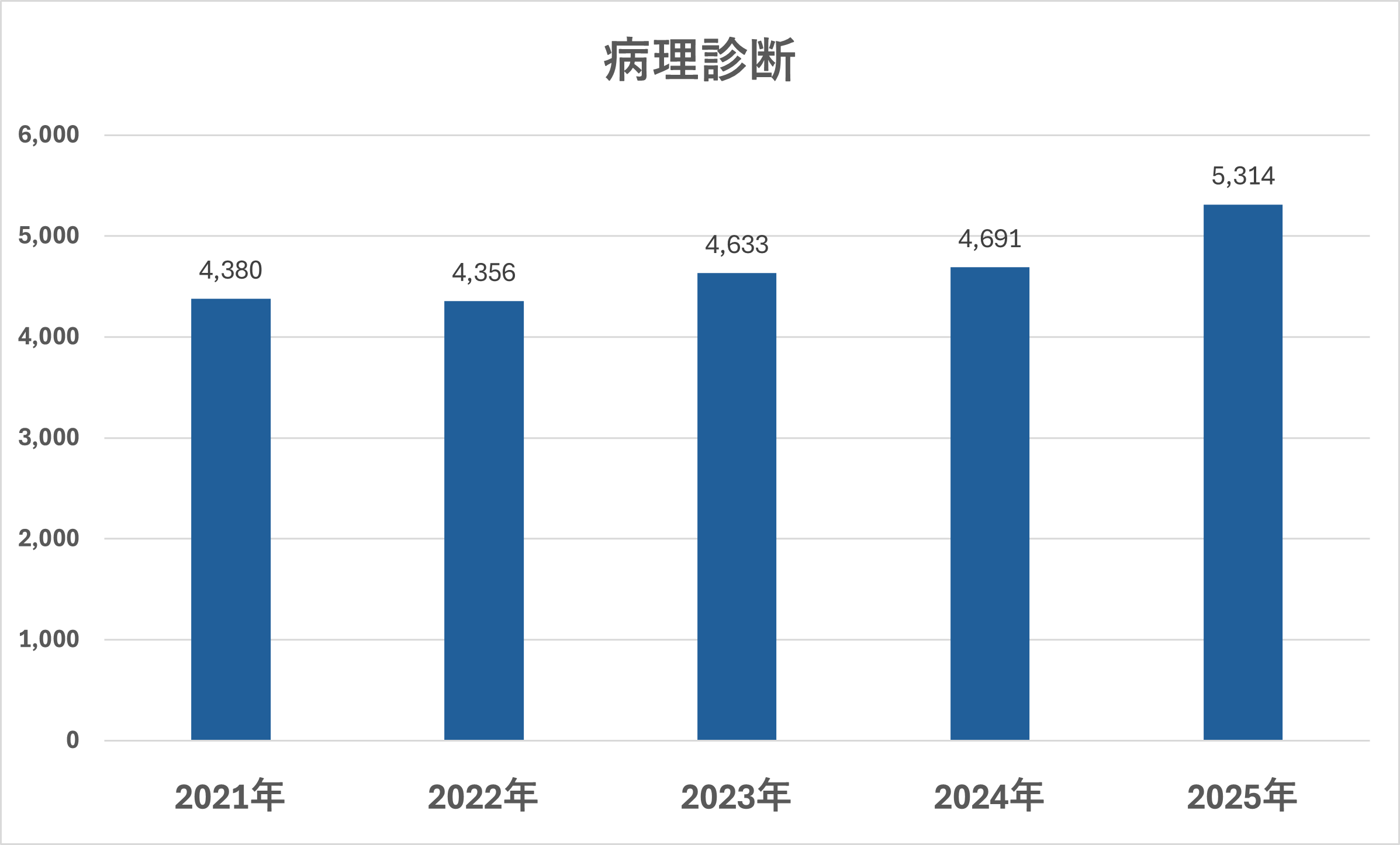 病理診断