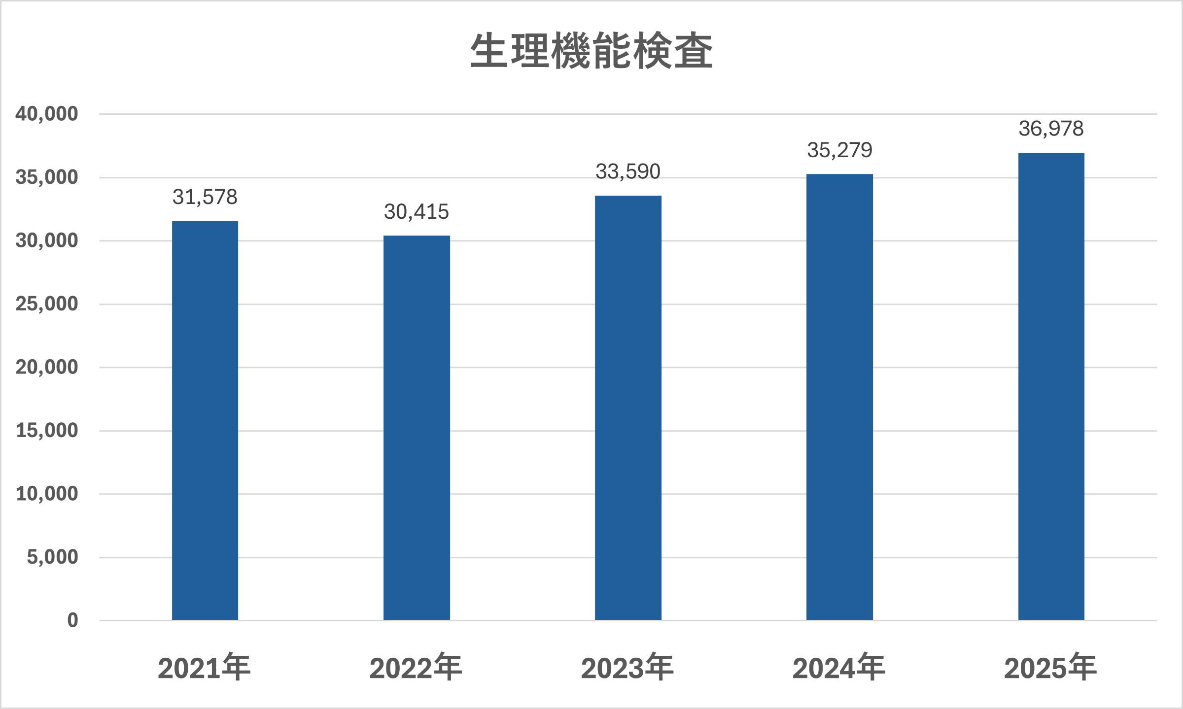 生理機能検査